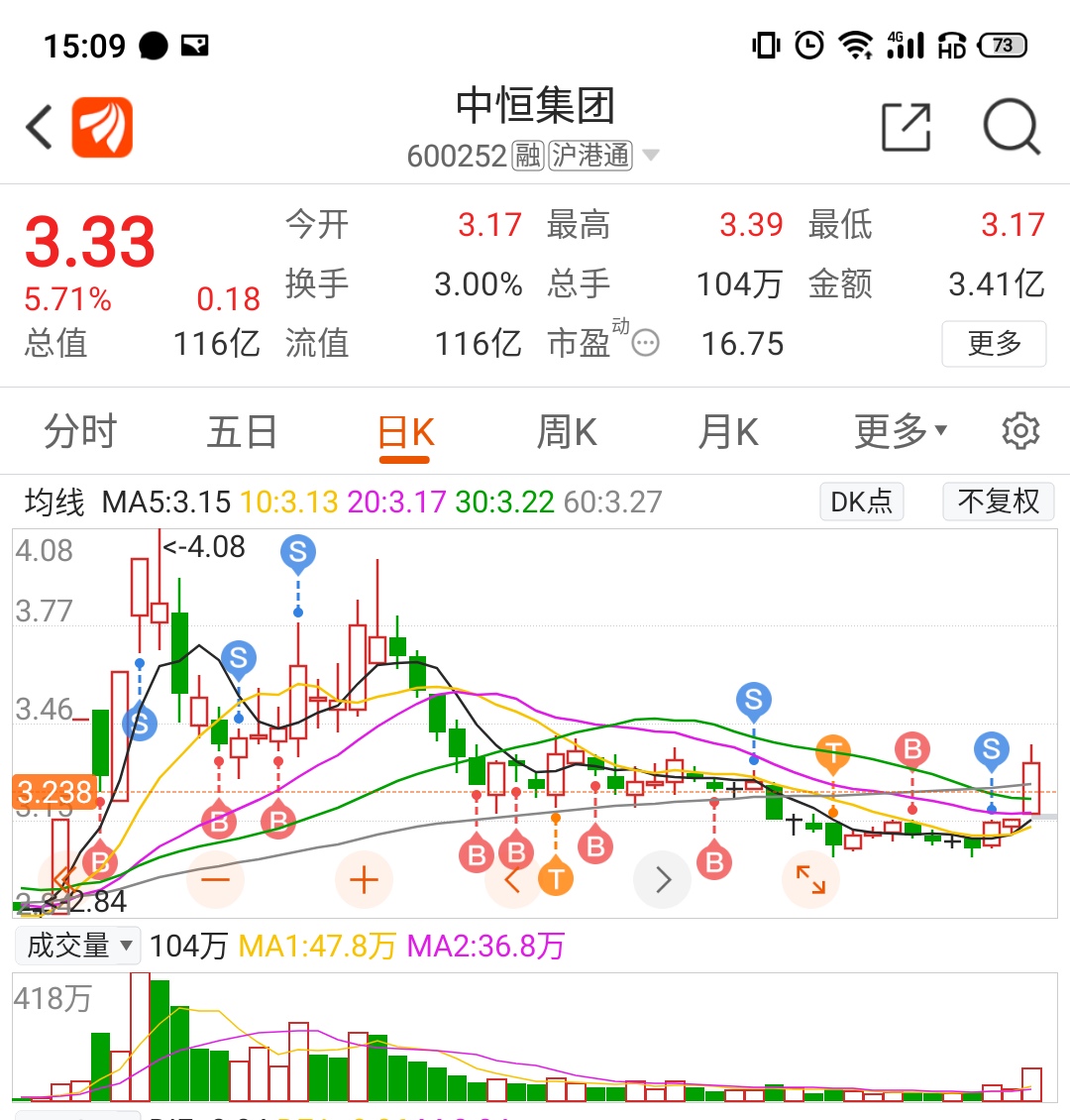 中恒集团股票价格_行情_走势图—东方财富网