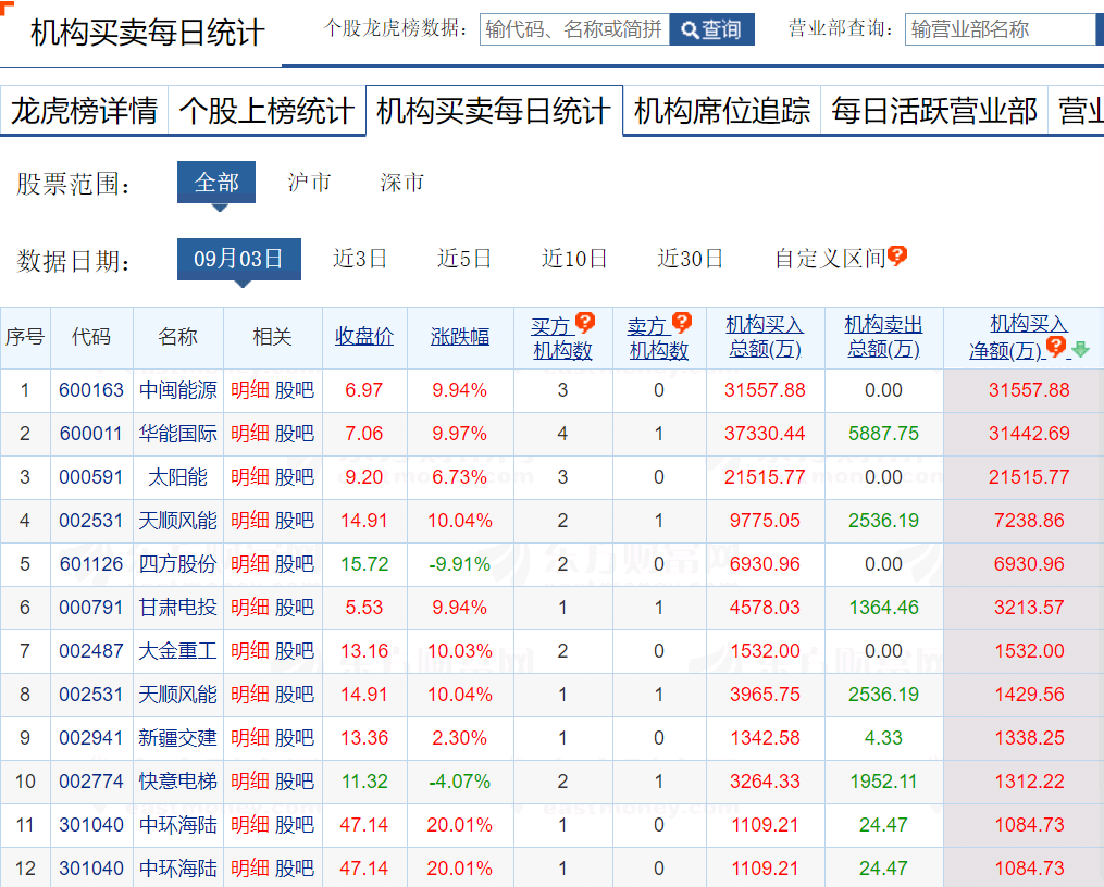 内蒙华电股票价格_行情_走势图—东方财富网