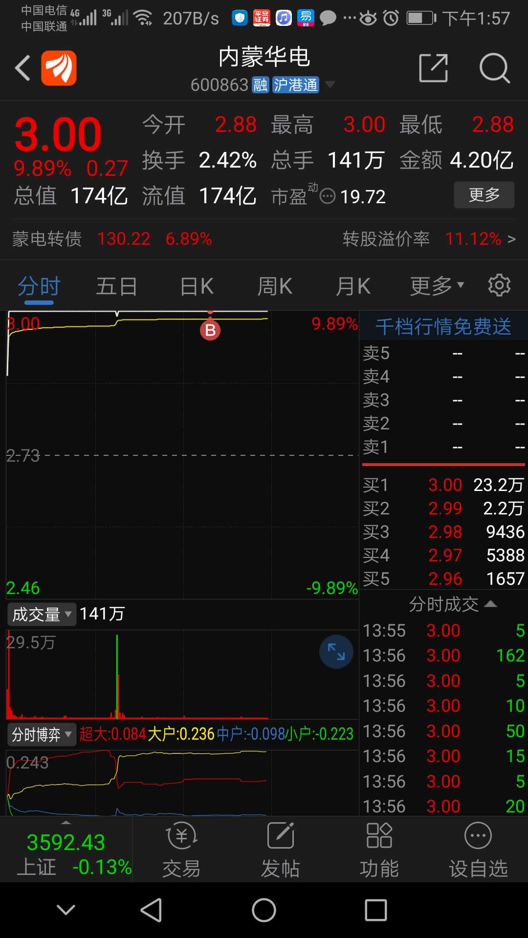 内蒙华电股票价格_行情_走势图—东方财富网