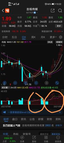 吉视传媒股票价格_行情_走势图—东方财富网