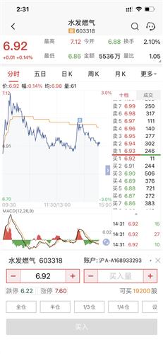水发燃气股票价格_行情_走势图—东方财富网