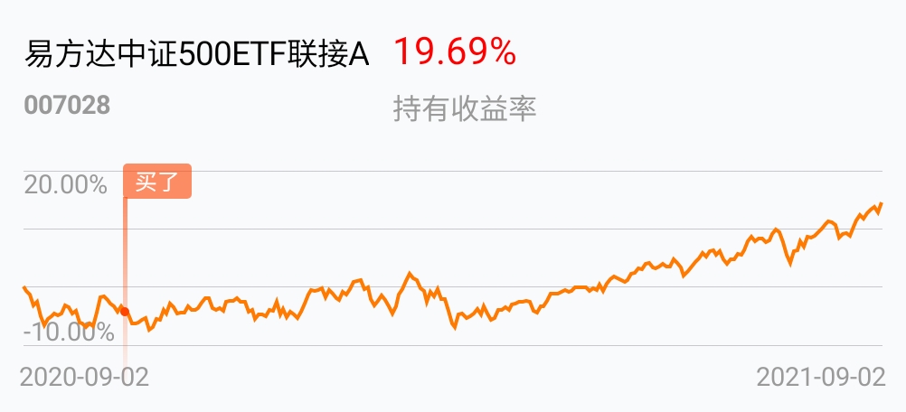 中证500股票龙头股 C1342CD37200D162BB2F48FA626A73BE_w1002h456.jpg