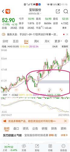 宝钛股份股票价格_行情_走势图—东方财富网