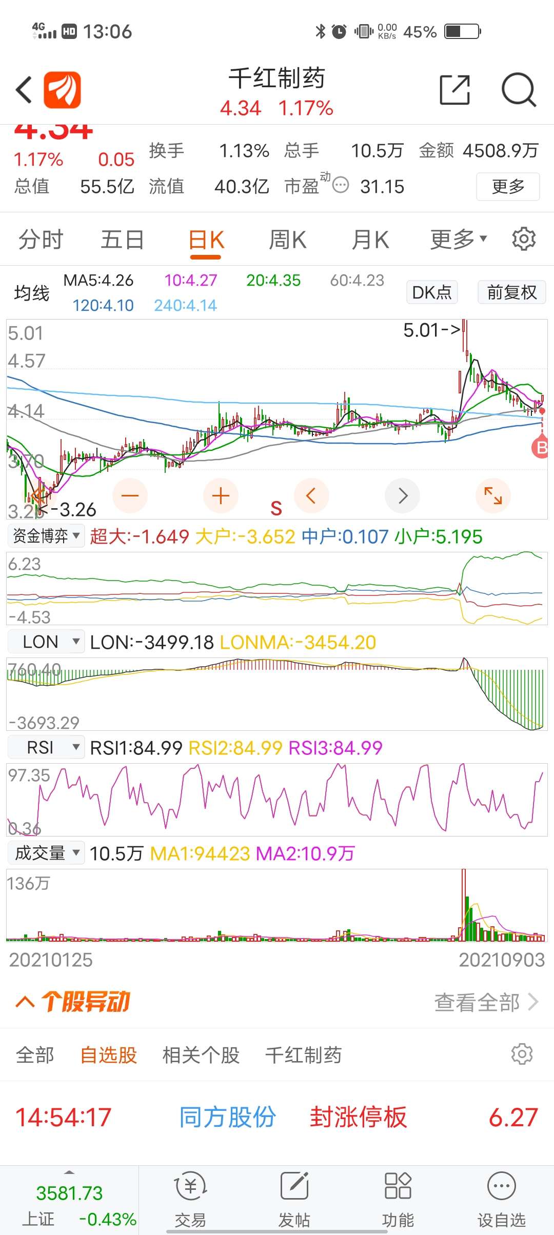 千红制药股票价格_行情_走势图—东方财富网