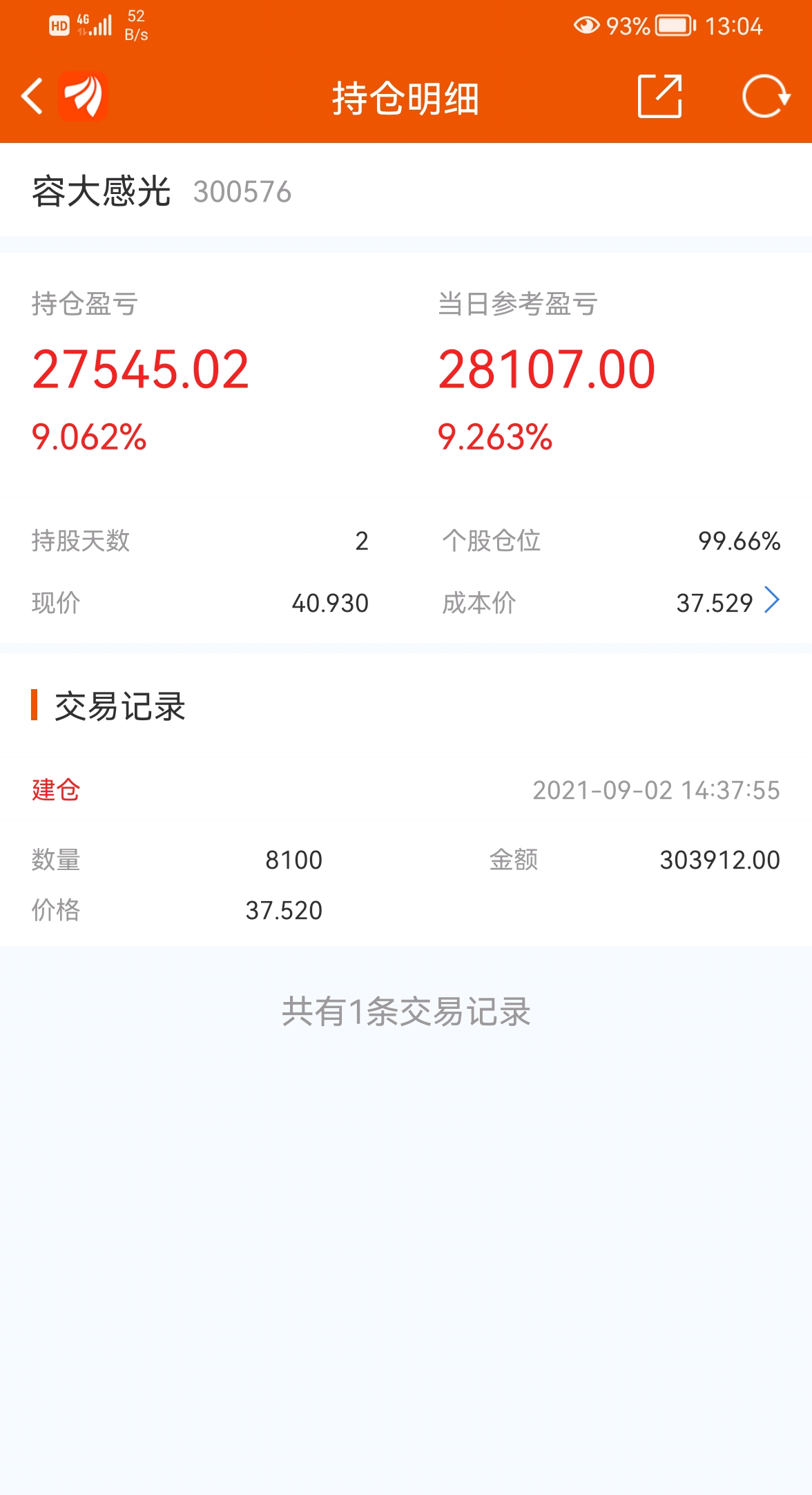 再接再厉,继续加油