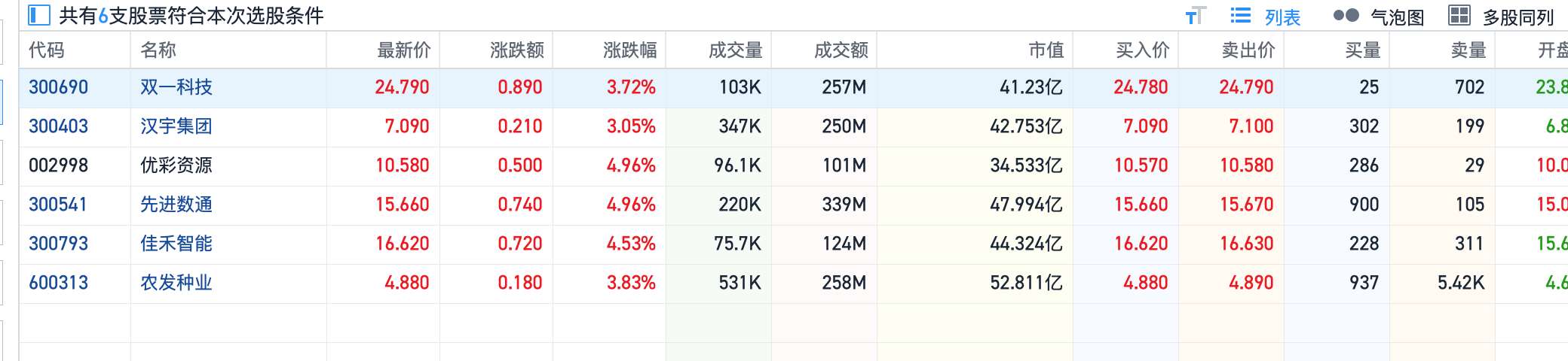 央企改革etf