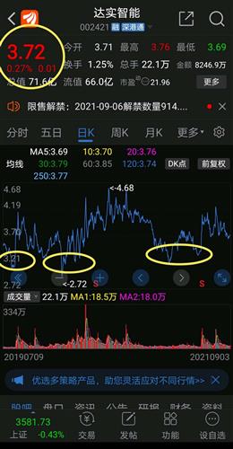 达实智能股票价格_行情_走势图—东方财富网