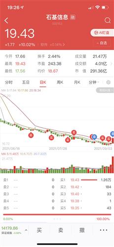 石基信息股票价格_行情_走势图—东方财富网