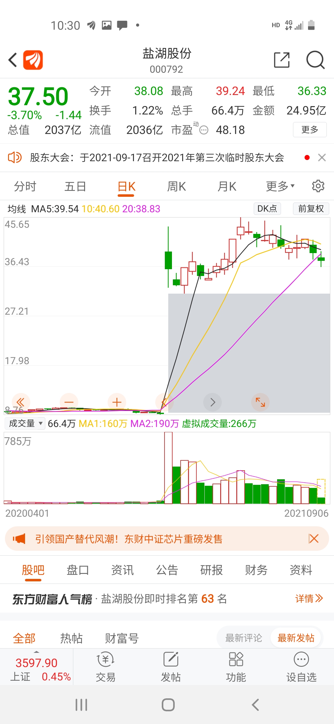 000792盐湖股份37元左右暂时不看好股价!