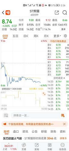 st熊猫股票价格_行情_走势图—东方财富网