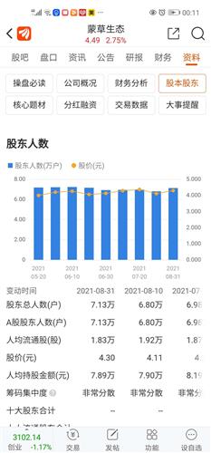 蒙草生态股票价格_行情_走势图—东方财富网