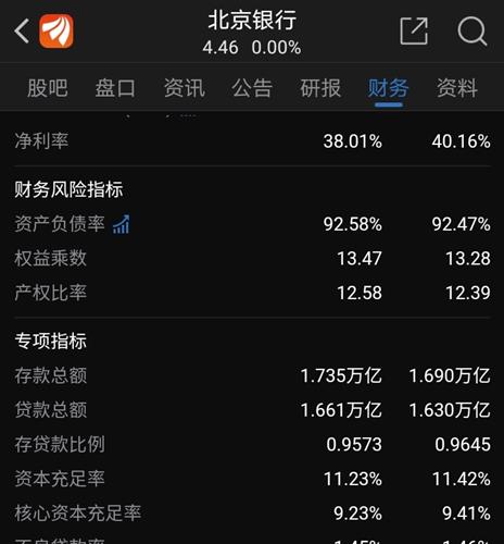 安银行99%,北京银行96%,就是说存款几乎全部放贷出去了,生意好到爆炸。