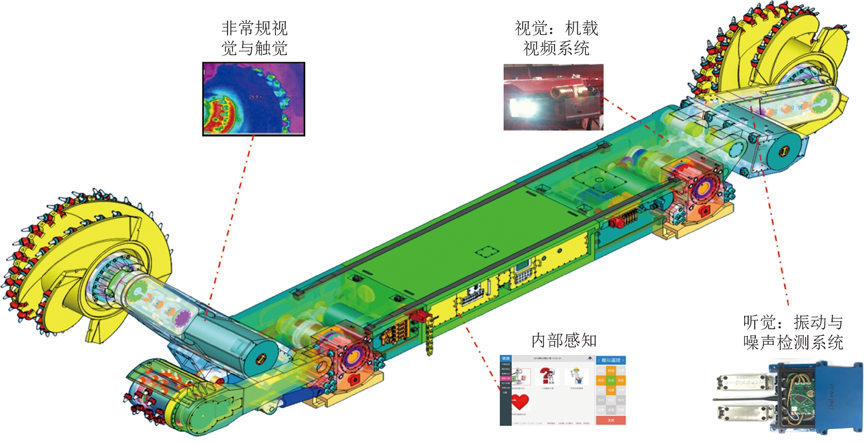 上海分公司采煤机智能化技术现状与展望