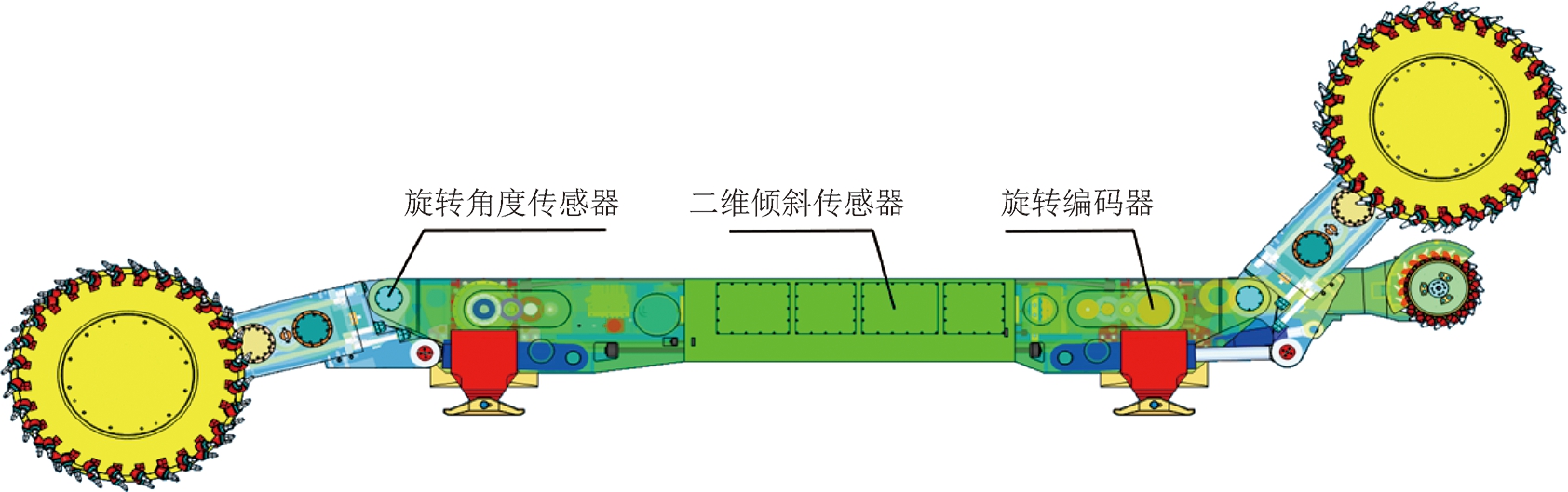 采煤机传感技术示意图