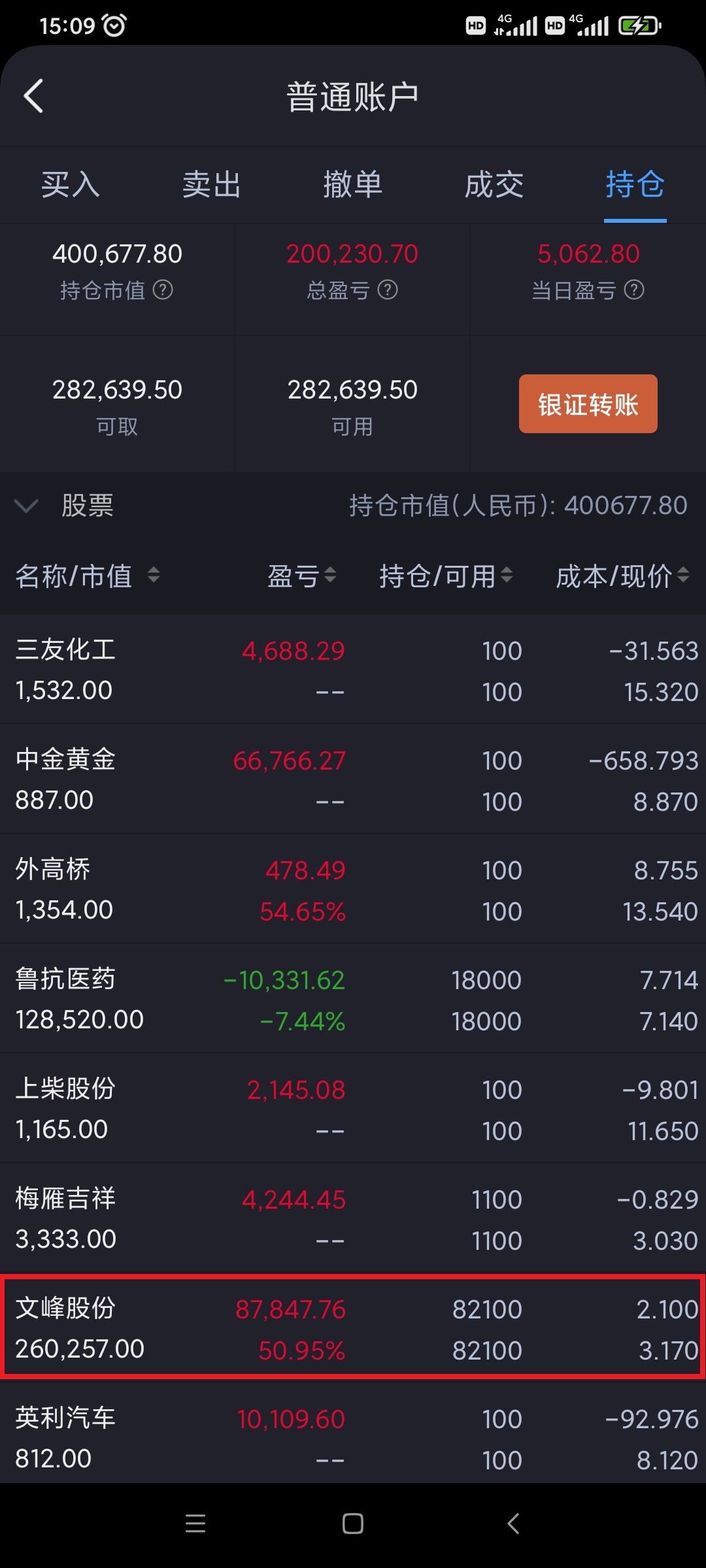文峰股份股票价格_行情_走势图—东方财富网