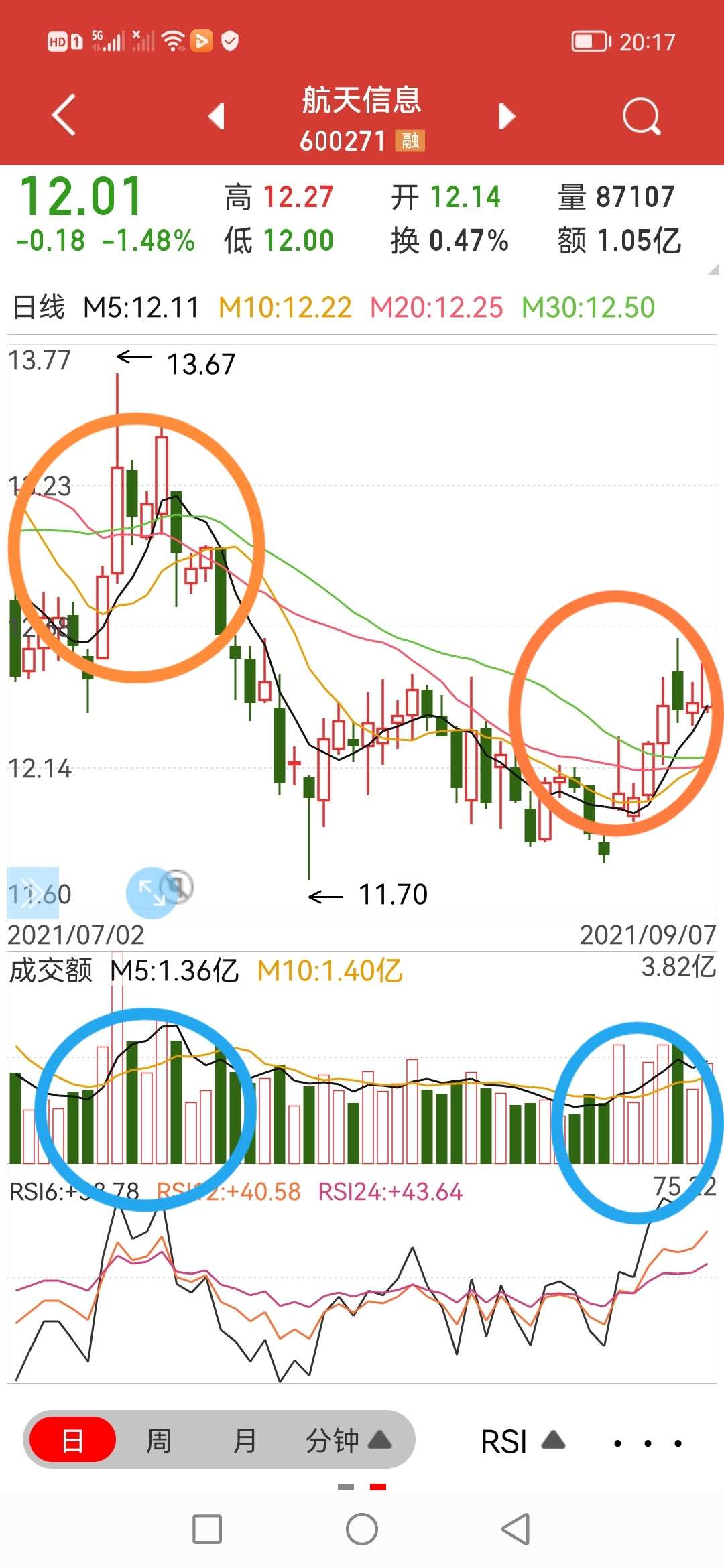 航天信息股票价格_行情_走势图—东方财富网