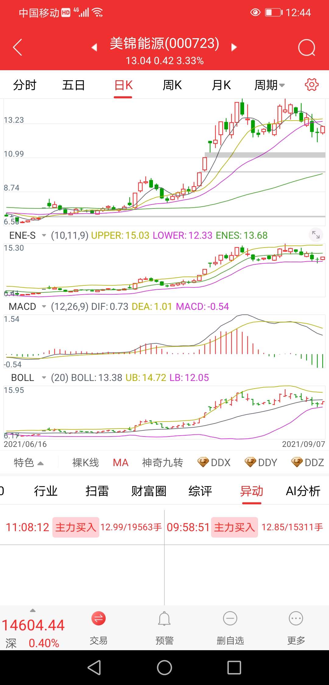 9.3_顺鑫农业(000860)股吧_东方财富网股吧