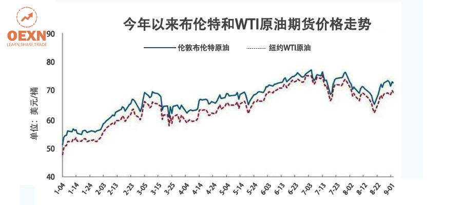 沙特周末下调原油价格国际油价呈震荡走势oexn报道沙特周末下调了对