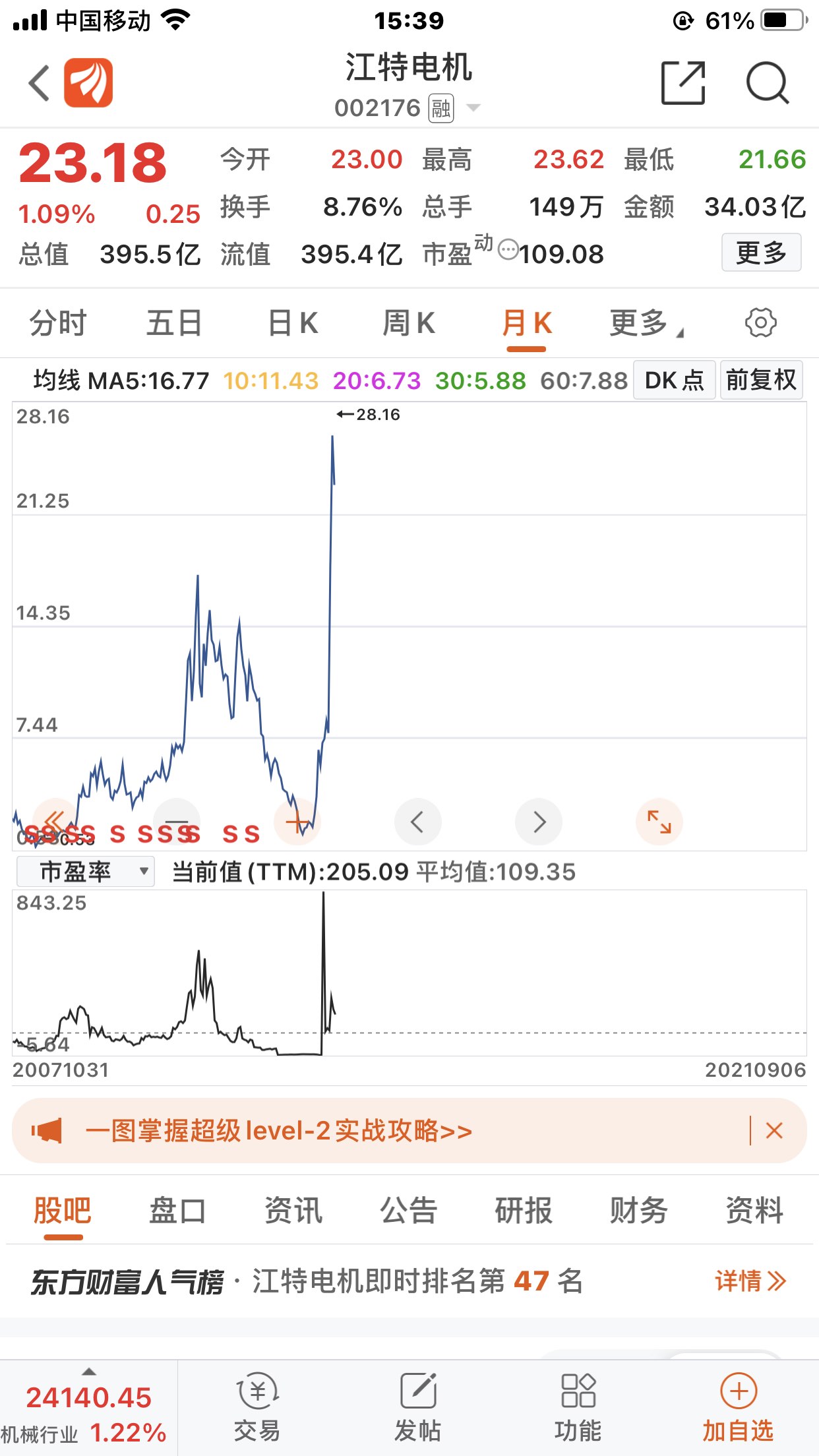 今飞凯达全部吃光光一点点流通股