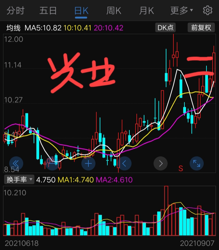 锦龙股份股票价格_行情_走势图—东方财富网