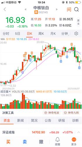 中核钛白股票价格_行情_走势图—东方财富网