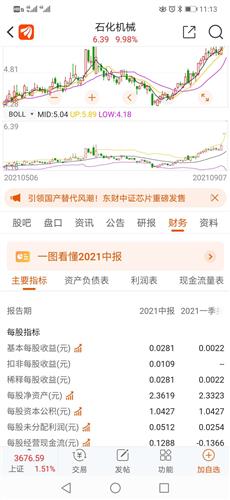 新潮能源股票价格_行情_走势图—东方财富网