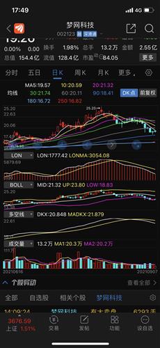 来自 股吧网页版          梦网科技:关于2021年股票