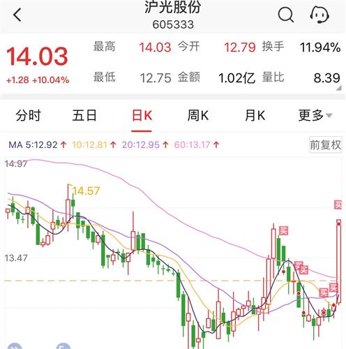 沪光股份股票价格_行情_走势图—东方财富网