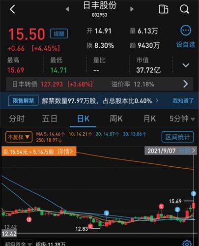 日丰股份 17.04 0.33(1.97%) _ 股票行情 _ 东方财富网