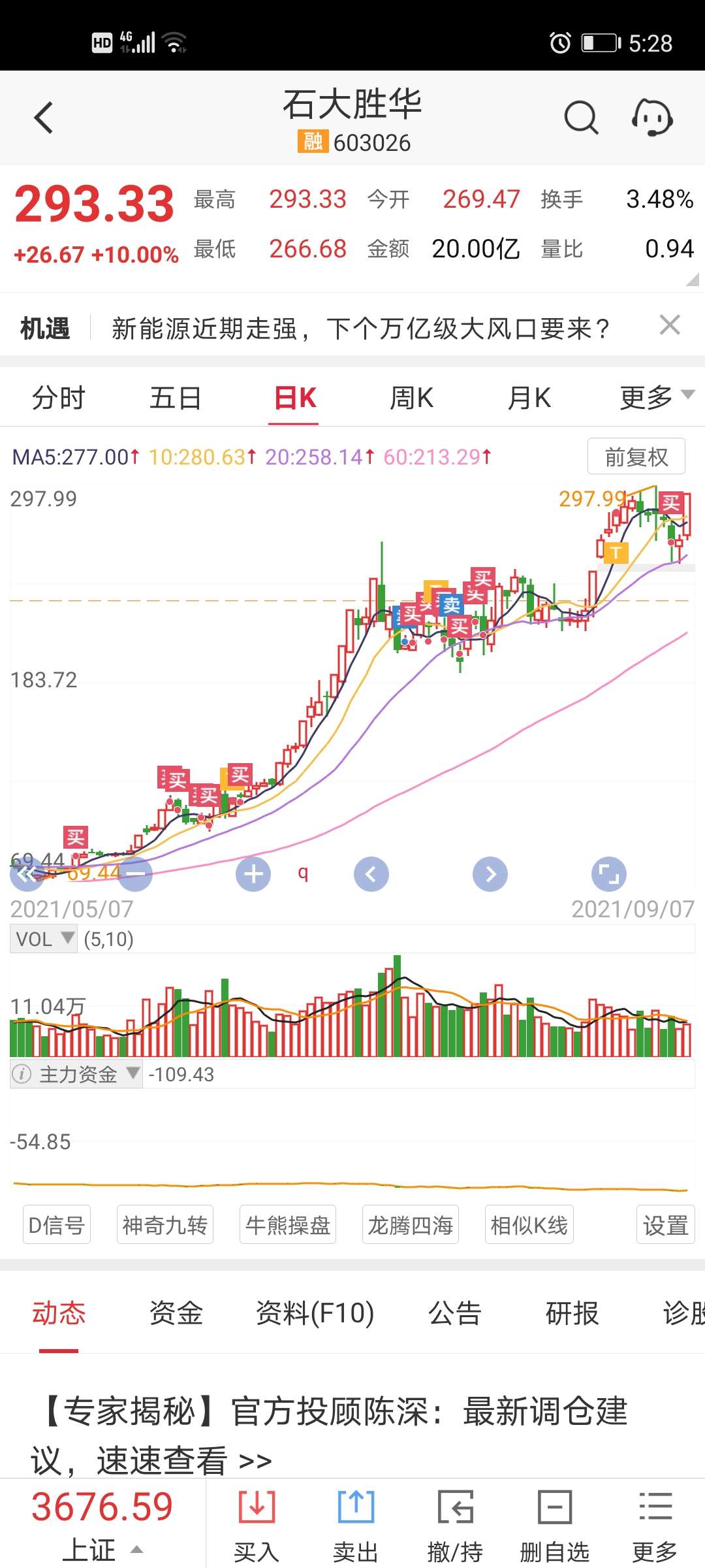 哥一直守着你_石大胜华(603026)股吧_东方财富网股吧