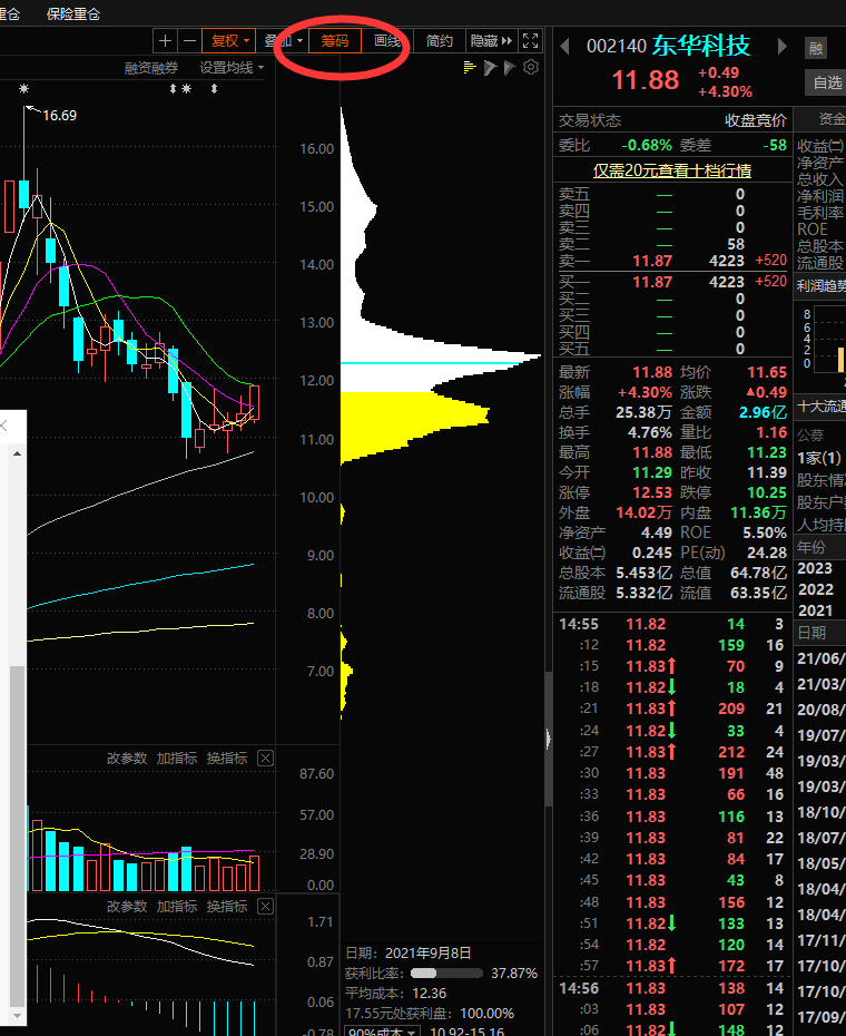 股票的筹码分布,请指教我一下,谢谢您_东华科技(002140)股吧_东方财富