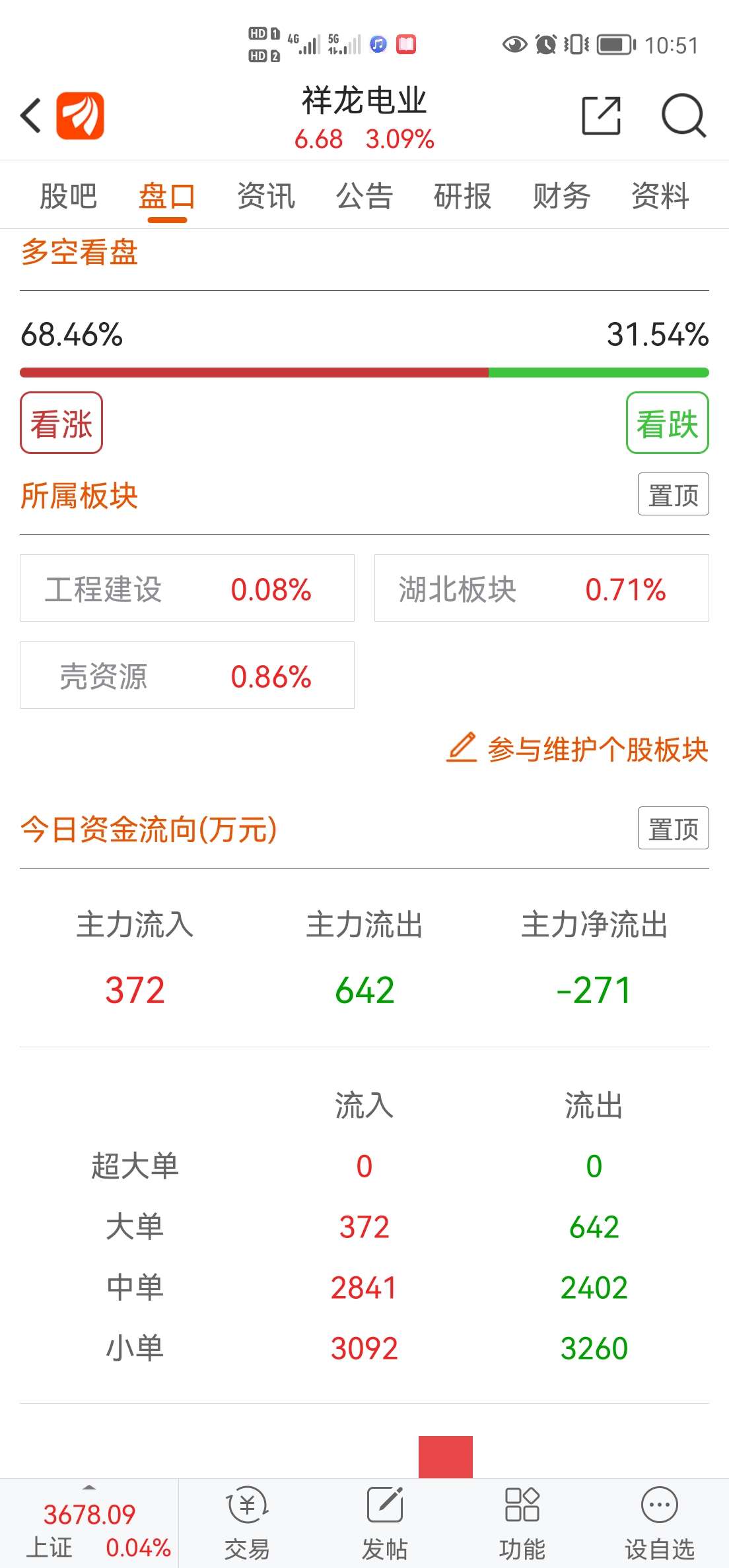 祥龙电业股票价格_行情_走势图—东方财富网