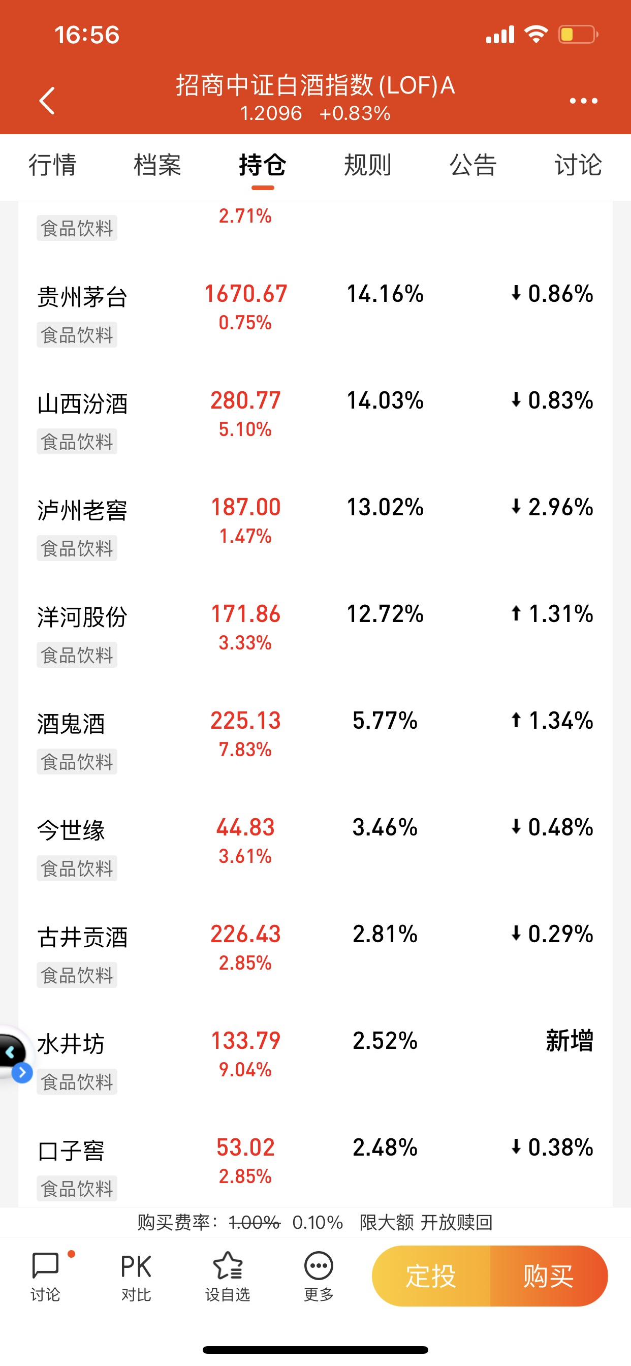马的b,现在这净值简直垃圾.涨那么多净值才三个点左右