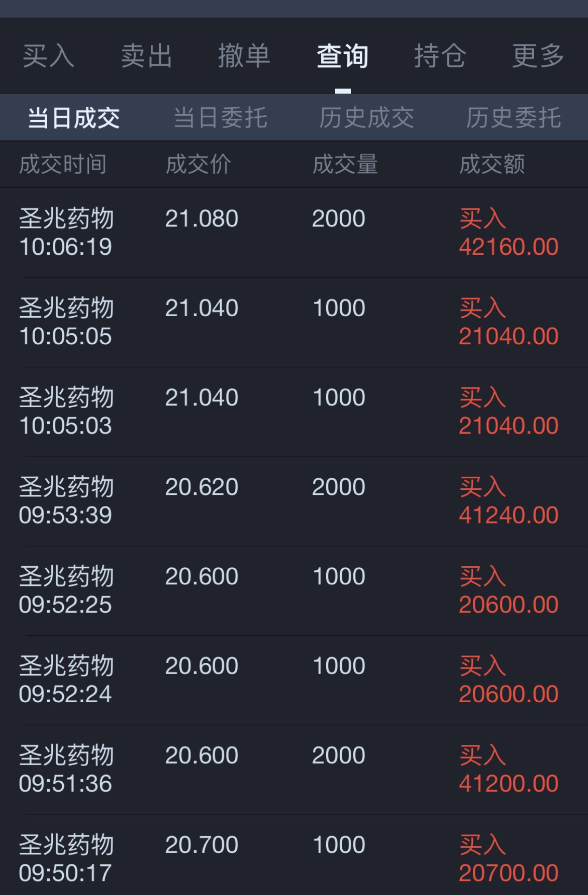 圣兆药物已创新高明年业绩很可能暴发式增长今天买入第一目标位30