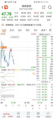 [哭][哭][哭]_恒瑞医药(600276)股吧_东方财富网股吧