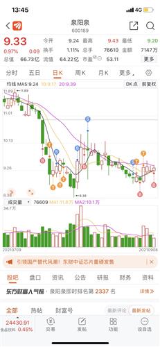 泉阳泉股票价格_行情_走势图—东方财富网