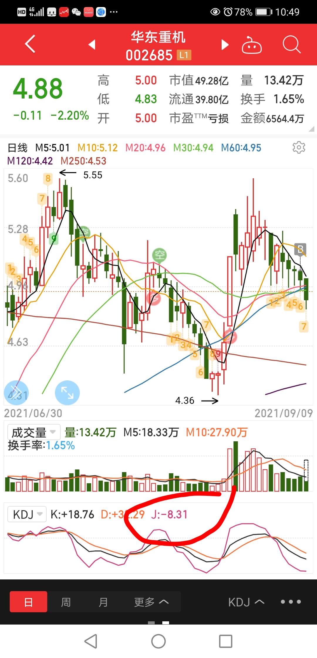 连续三天负值,干_华东重机(002685)股吧_东方财富网