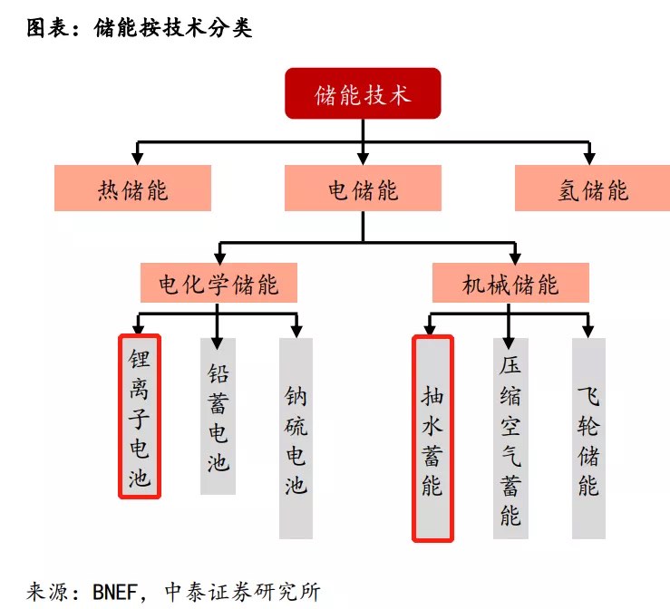 抽水储能原理是什么意思_抽水储能的原理示意图