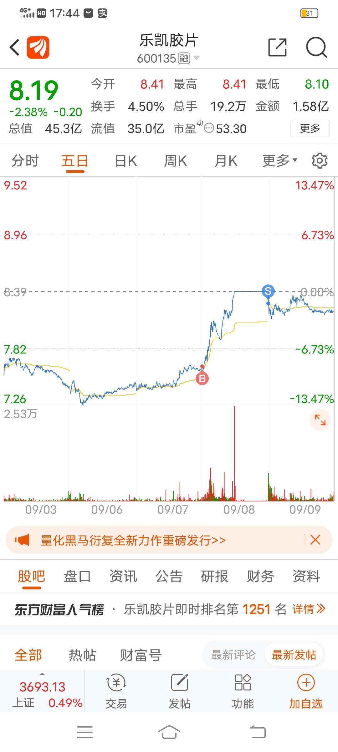 乐凯胶片股票价格_行情_走势图—东方财富网
