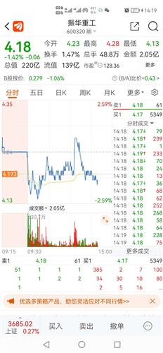 振华重工股票价格_行情_走势图—东方财富网