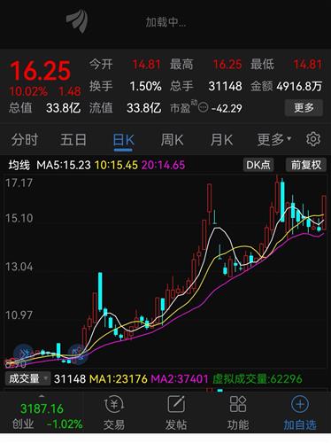 道森股份股票价格_行情_走势图—东方财富网