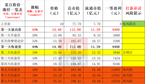 菜百股份股票价格_行情_走势图—东方财富网