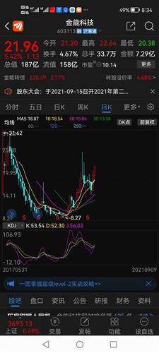 金能科技股票价格_行情_走势图—东方财富网