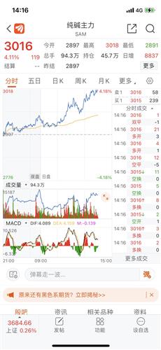 山东海化股票价格_行情_走势图—东方财富网