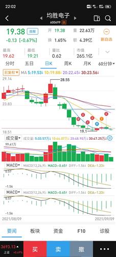 均胜电子股票价格_行情_走势图—东方财富网