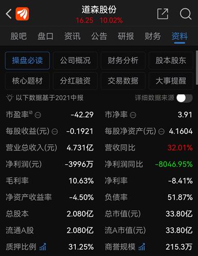 道森股份股票价格_行情_走势图—东方财富网