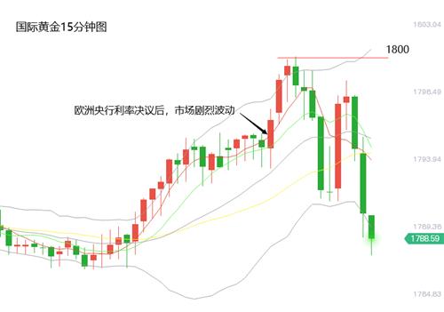 中国黄金网黄金价格波动频繁，市场情绪影响巨大