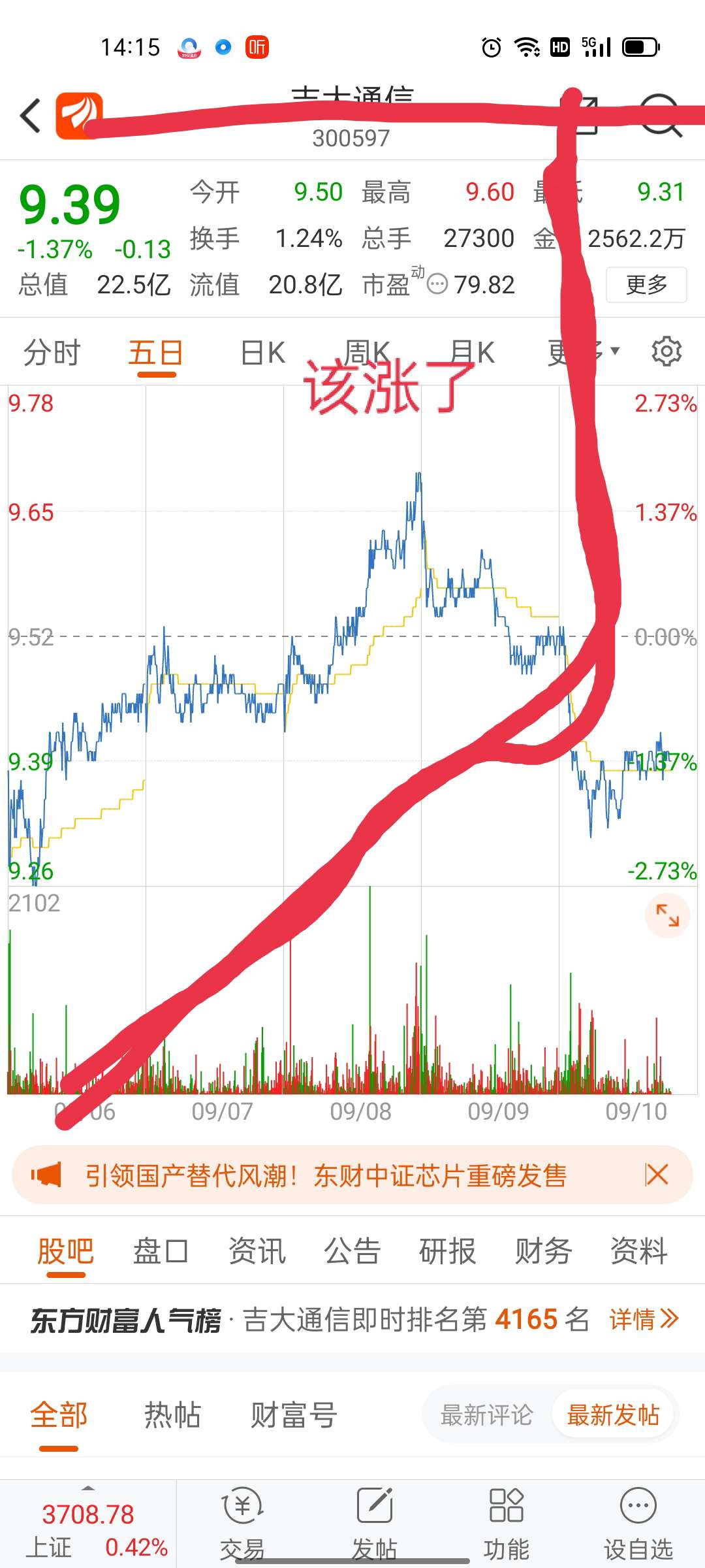 吉大通信股票价格_行情_走势图—东方财富网