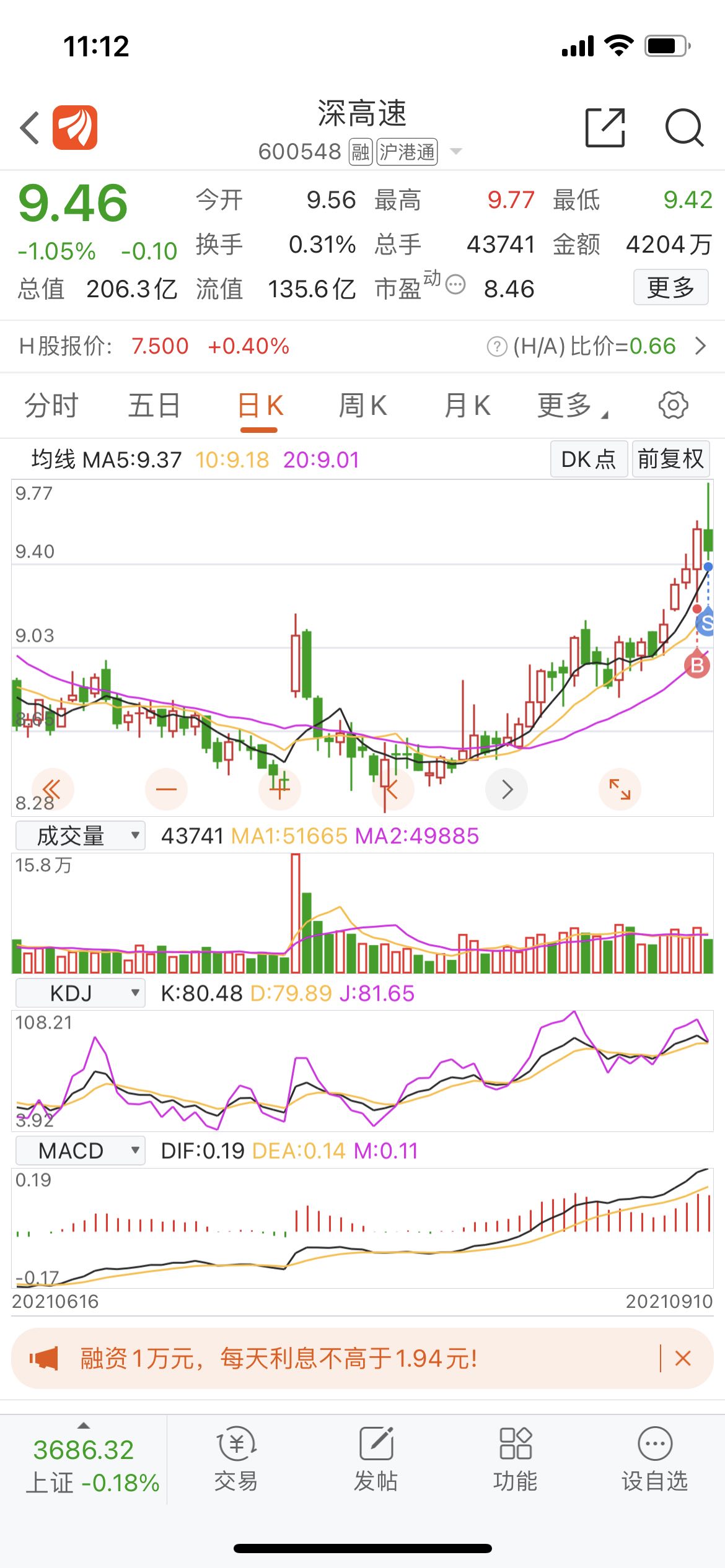 深高速 9.55 -0.07(-0.73%) _ 股票行情 _ 东方财富网