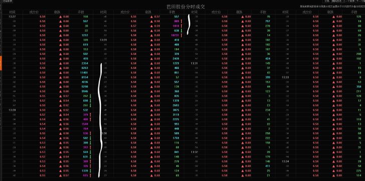 芭田盘口出现了有趣的异动现象1涨停板开板一刻的盘口异动1上板时间